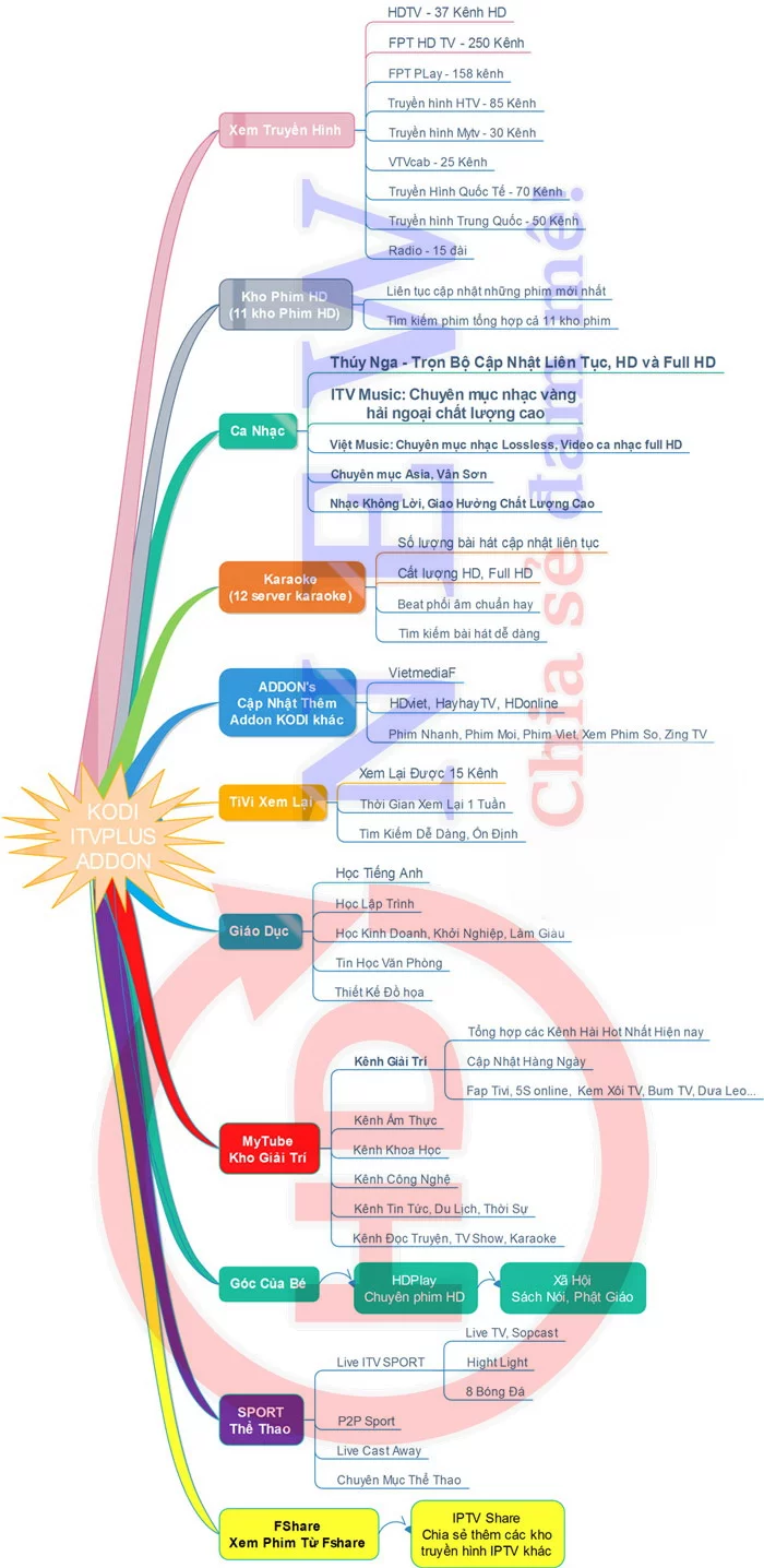 VinaBox X3 - Android Box tầm trung giá rẻ, chạy Android 6.0, chip lõi tứ - HDnew Hà Nội