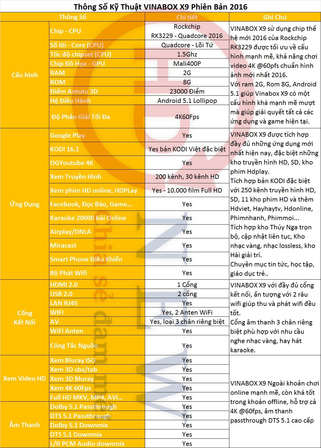 VinaBox X9 - cấu hình mạnh mẽ, Android 5.1 Lollipop, giao diện thuần Việt - HDnew Hà Nội