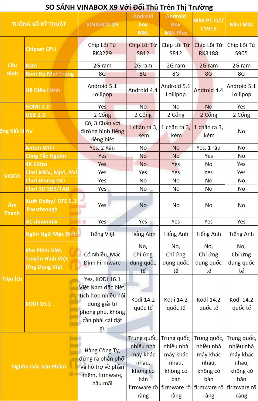 VinaBox X9 - cấu hình mạnh mẽ, Android 5.1 Lollipop, giao diện thuần Việt - HDnew Hà Nội