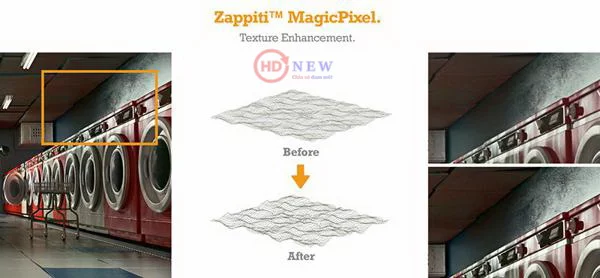 Zappiti Duo 4K HDR | Media Player | HDnew - Chia sẻ đam mê