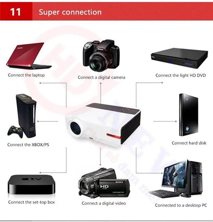 Tyco T35 - máy chiếu giá rẻ, tính năng ấn tượng | HDnew - Chia sẻ đam mê