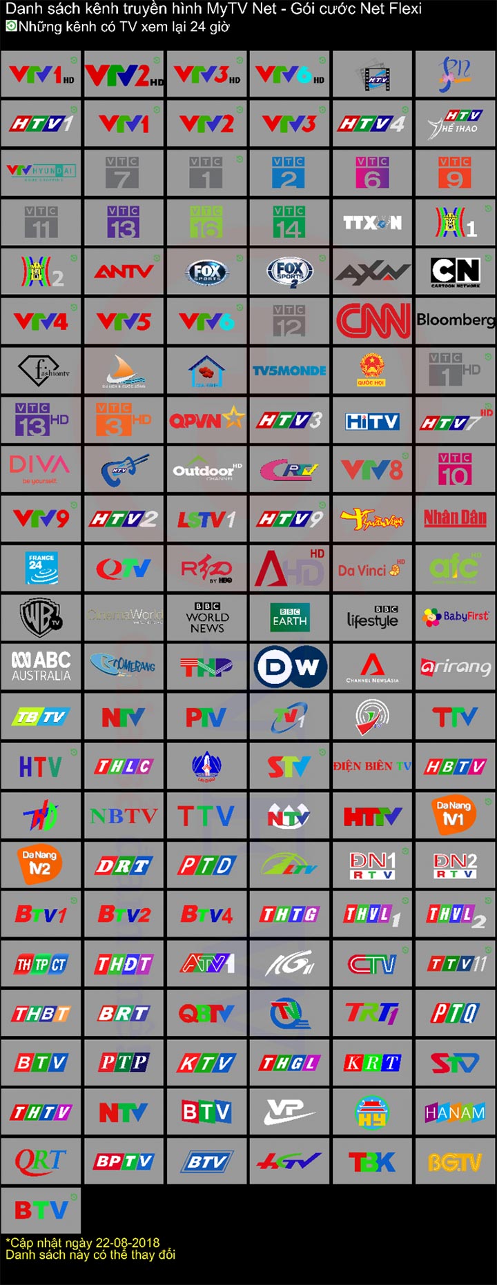 Box MyTVNet Net 1 - Android TV Box full bản quyền 180 kênh TV | HDnew - Chia sẻ đam mê