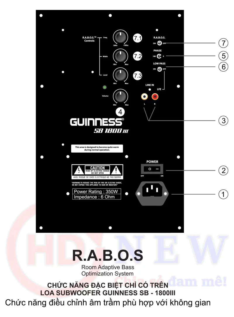 Loa Subwoofer Guinness SB-1800 III | HDnew - Chia sẻ đam mê