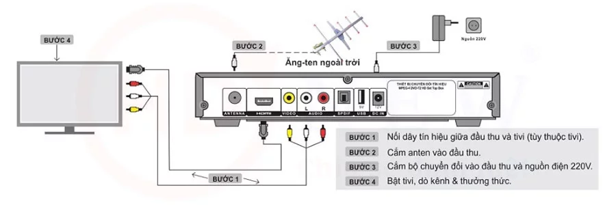 Anten DVB-T2 (loại xương cá) kèm 15m dây tín hiệu | HDnew - Chia sẻ đam mê