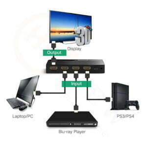 Bộ gộp HDMI 3 vào 1 ra hỗ trợ 3D Full HD chính hãng UGREEN UG-40234 cao cấp màu đen | HDnew - Chia sẻ đam mê