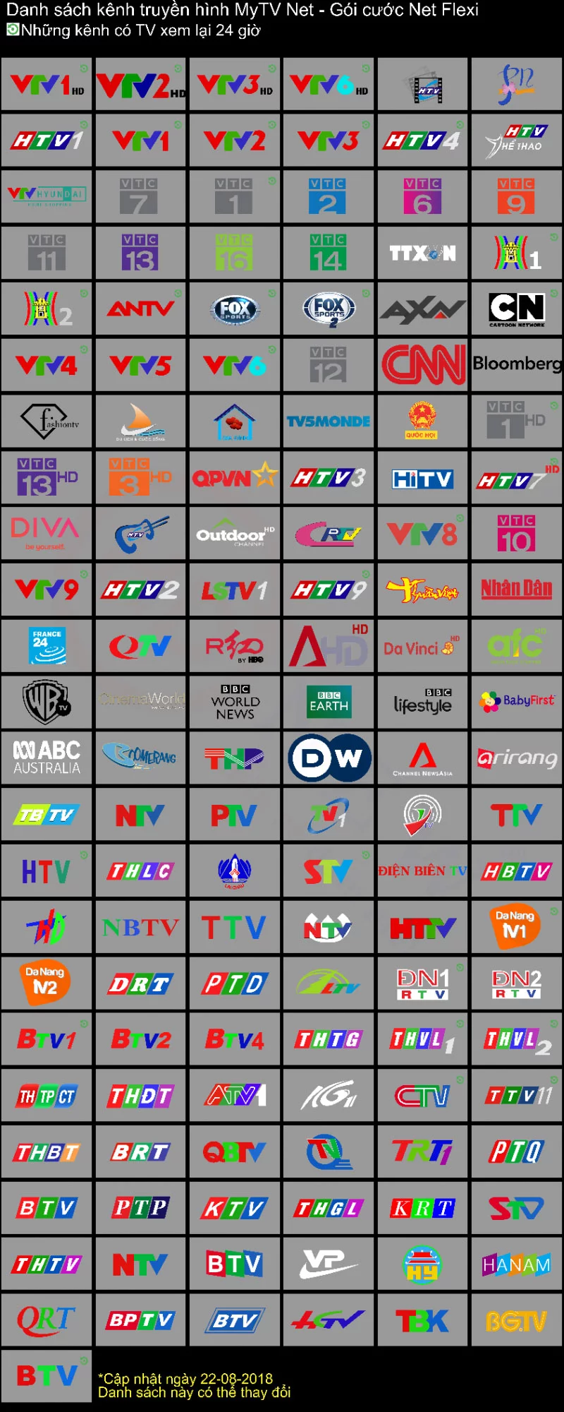 Android Box MyTV Net 1 4GB 2020 - cấu hình cao cấp, Android TV 9.0 | HDnew - Chia sẻ đam mê